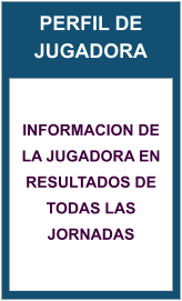 PERFIL DE JUGADORA INFORMACION DE LA JUGADORA EN RESULTADOS DE TODAS LAS JORNADAS